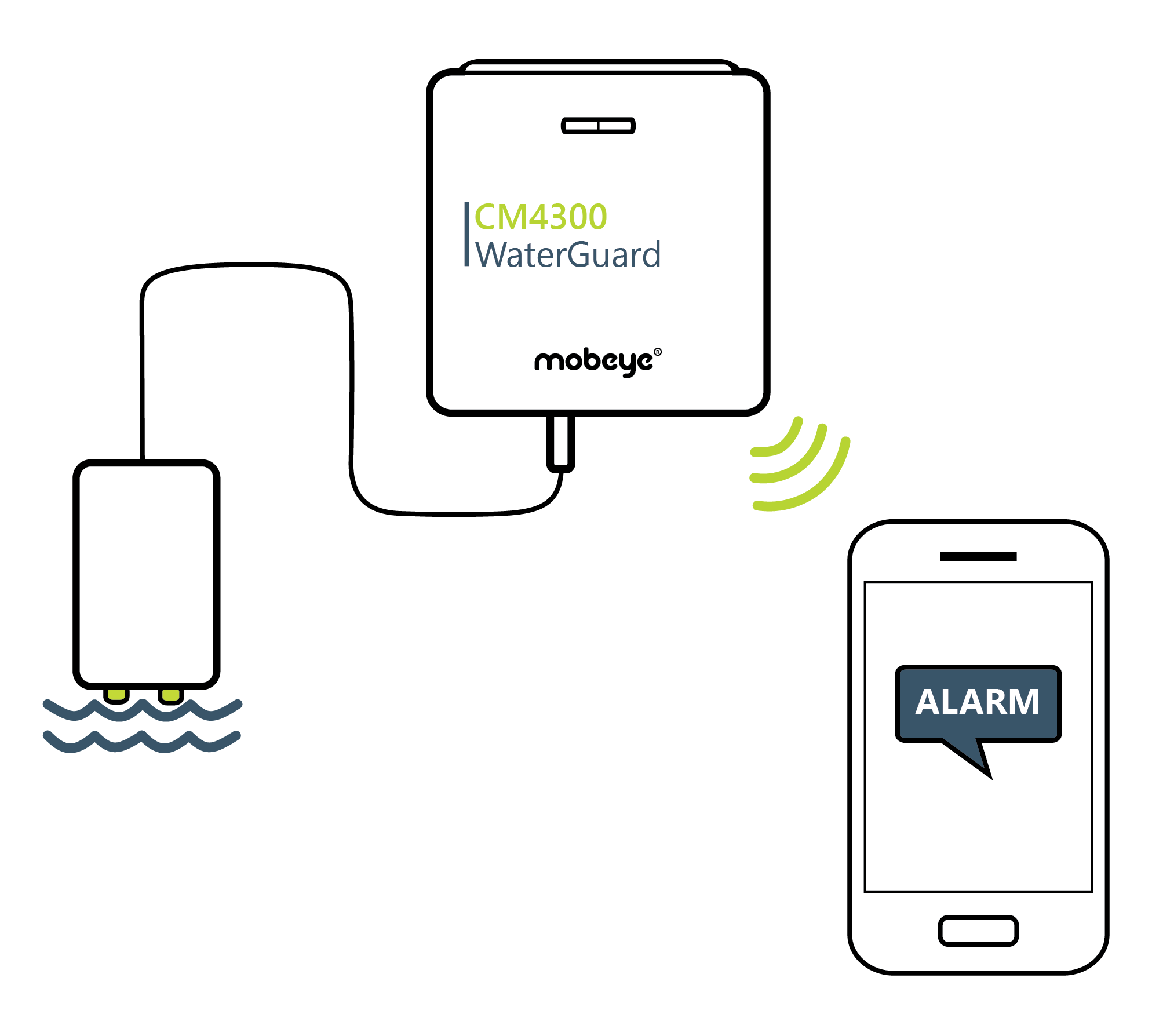 Mobeye WaterGuard CM4300 Watermelder 4G - Afbeelding 3